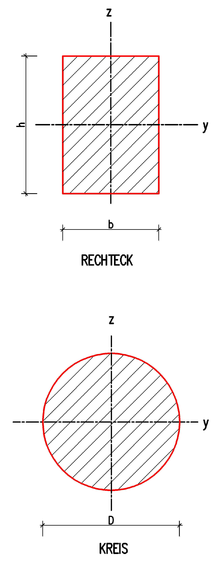 Rektangel och cirkel