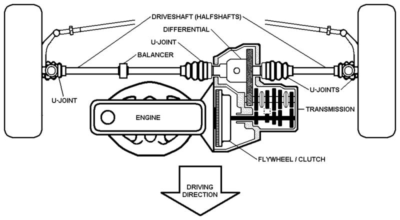 File:Transverse engine layout.png
