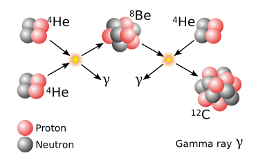 Heliumbrennen