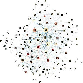 Uncovering OFC Networks. Section 110 SPVs have helped make Ireland the fifth largest global conduit OFC, and one of the largest EU-28 corporate tax havens. Uncovering Offshore Financial Centers Figure 3 Network of ownership flows between countries.jpg