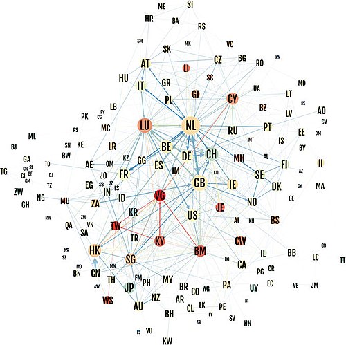 Ireland is ranked as one of the largest global Conduit OFCs in terms of connections to corporate tax havens, the largest global Tax Haven in terms of 