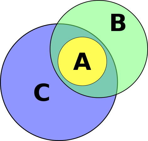 File:Venn-diagram-association-fallacy-01.svg