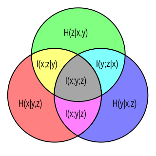 <span class="mw-page-title-main">Conditional mutual information</span> Information theory