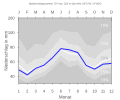 Thumbnail for version as of 22:07, 11 February 2008