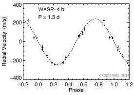 The radial velocity trend of WASP-4, caused by the presence of WASP-4 b. WASP-4 b rv.pdf