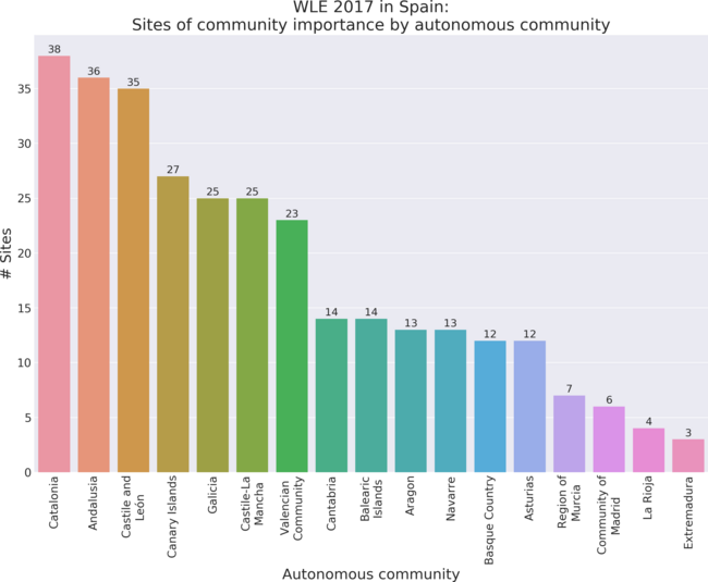 Sites of community importance by autonomous community in Wiki Loves Earth 2017 in Spain