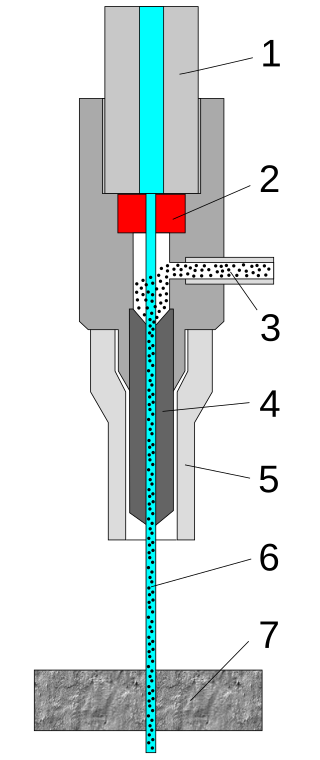 A water jet cutter