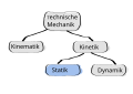 Vorschaubild der Version vom 16:20, 14. Jul. 2014