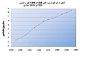 تصغير للنسخة بتاريخ 11:49، 25 سبتمبر 2017