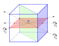 Vorschaubild für Datei:01 Würfel-Symmetrie.svg