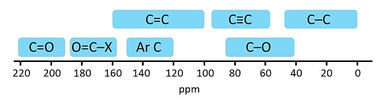 File:13C NMR oblasti.jpg