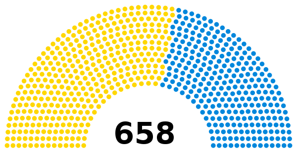 1865 UK parliament.svg