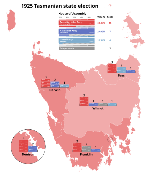 File:1925 Tasmanian state election.svg