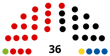 File:2010 Burgenland Landtag.svg