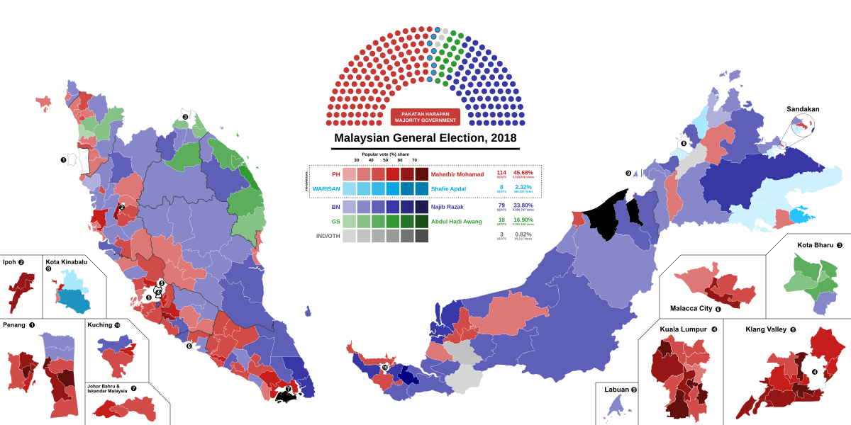 Результаты малайзии