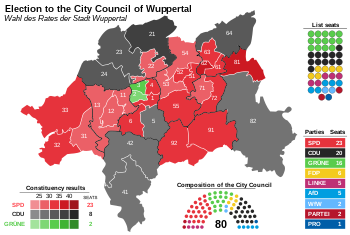 Results of the 2020 city council election 2020 Wuppertal City Council election.svg