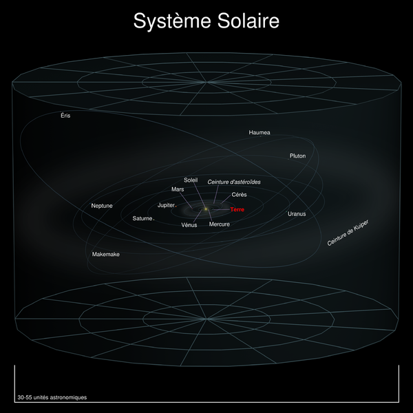 File:2 Solar System (ELitU)-fr.png