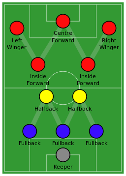 3-2-2-3 formation