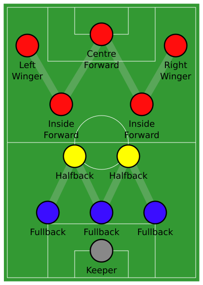 File:3-2-2-3 formation.svg