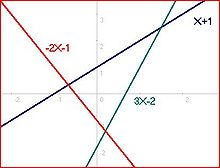 (The image is inaccurate) These equations are linearly dependent because -7 times x+1 plus -5 times -2x-1 delivers (-3x+2)/12. In order to get a solution that is not null, there can be no more than two independent linear equations in a 2D plane. 3 equations -1.JPG