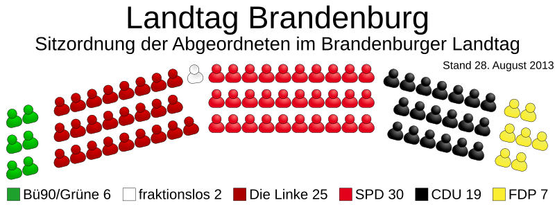 File:Allocation of seats in the Brandenburg State Parliament (DE-2013-08-28).svg