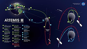 The planned trajectory of Artemis 3 illustrates the use of LOR Artemis III.jpg