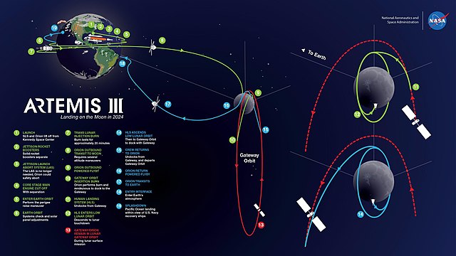 nasa spin offs diagram