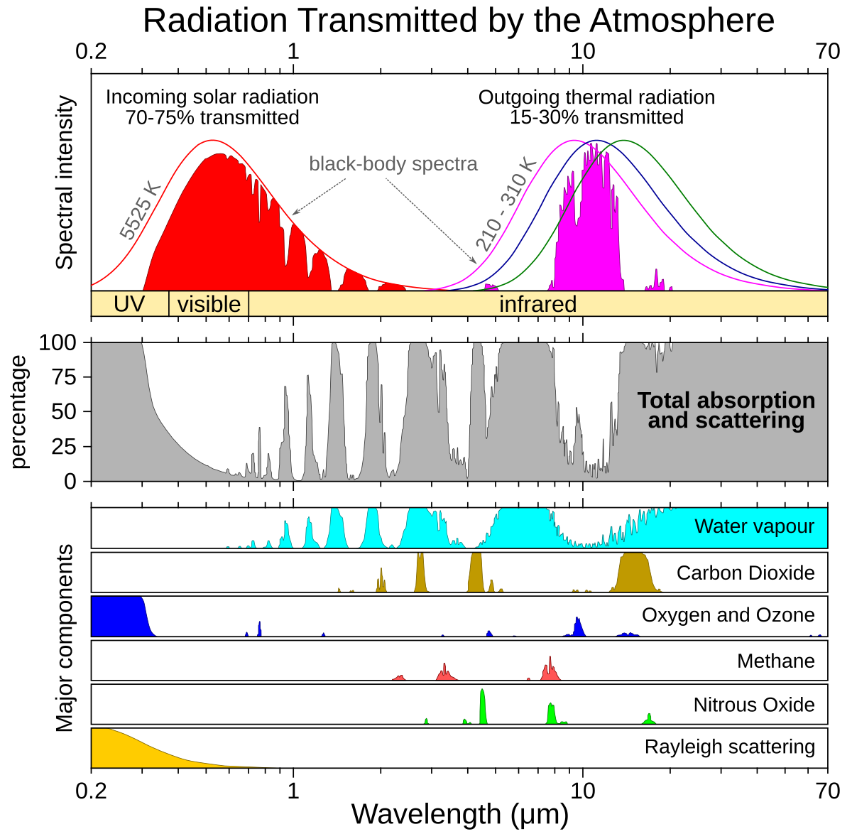 oxygen light spectrum