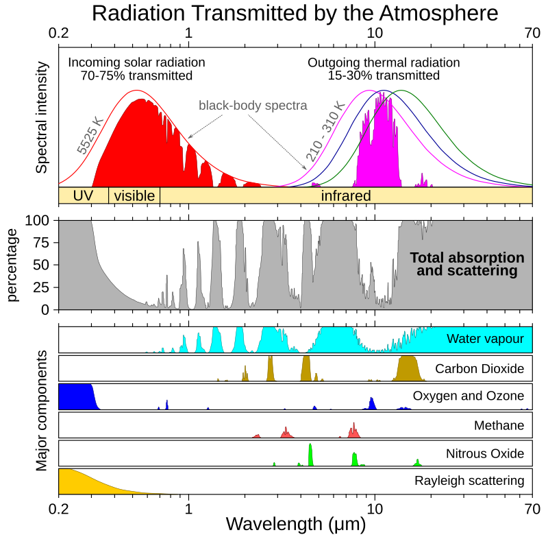 Greenhouse gas - Wikipedia