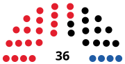 Vignette pour Élections régionales de 1979 en Carinthie