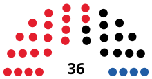 Autriche Carinthie Landtag 1970 1975 1979.svg