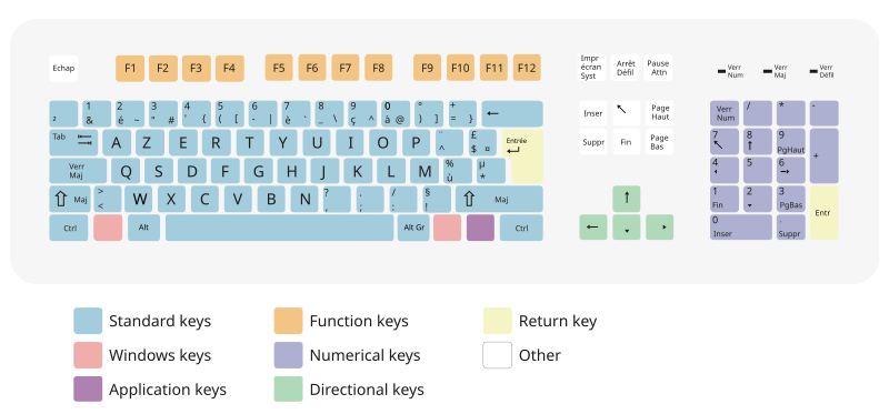 File:Azerty en.svg