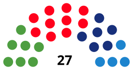 BadalonaCounselDiagram1995.svg