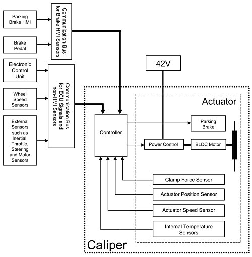 General architecture of an EMB system Brake by wire architecture-01.jpg