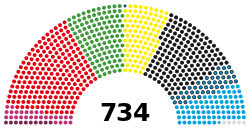 Bundestag (текущий состав).svg 
