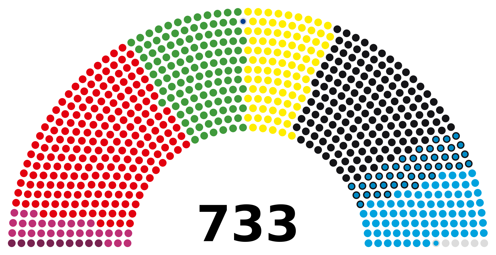 1920px-Bundestag_(current_composition).s