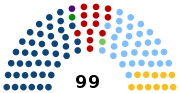 Thumbnail for 49th Legislature of the Chamber of Deputies of Uruguay