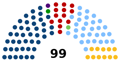Chamber of Deputies of Uruguay 2019.svg