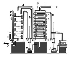 連続式蒸留器 Wikiwand