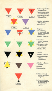 <span class="mw-page-title-main">Nazi concentration camp badge</span> Cloth emblems; part of the system of identification in Nazi camps