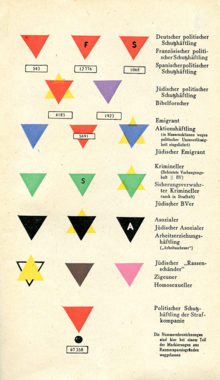 Schematic of the triangle-based badge system in use at most Nazi concentration camps. Concentration Camp Badges.png