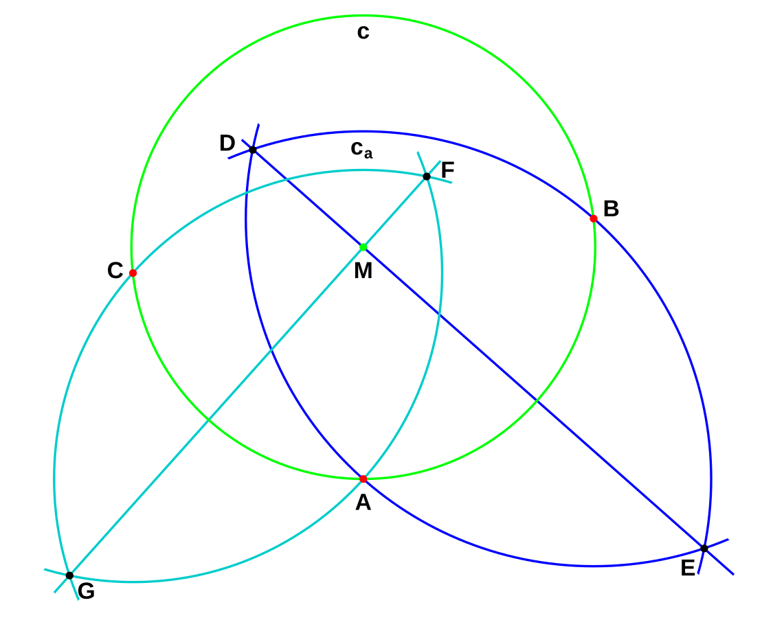 Circle rule 36. Круг Construct 3. Three point svg. Circle Ruler Construction. N0n4m3 circle.