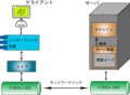 2006年12月31日 (日) 03:05時点における版のサムネイル