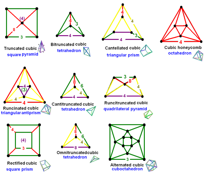 File:Cubic honeycomb family verfs.png