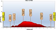 Miniatuur voor Bestand:Cycling profile for Baku 2015, road race.jpg