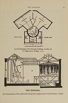 Ground-plan of the Diorama Building, London 1823 Diorama diagram.jpg