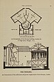 Planos do diorama orixinal de Daguerre