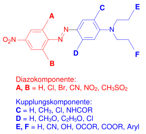 General structure of monoazo disperse dyes