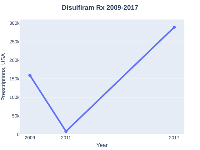 Disulfiram para que sirve