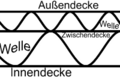 Vorschaubild der Version vom 17:29, 3. Dez. 2010